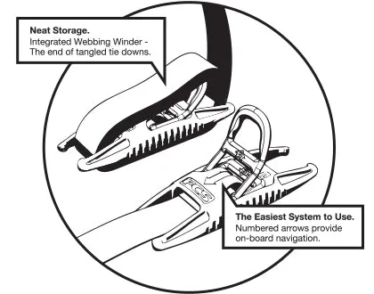 FCS Cam Lock Tie Downs