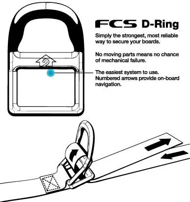 FCS Cam Lock Tie Downs